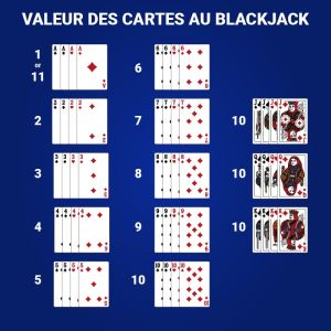 Évaluation des cartes dans le blackjack en ligne
