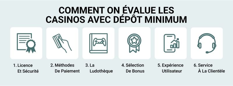 Offre de bienvenue : 120 % jusqu'à 7 500 $CA + 250 Tours Gratuits