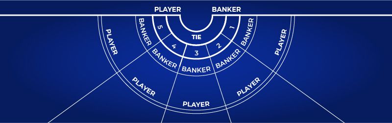 Dans ce jeu, chaque carte possède une valeur qui est essentielle pour déterminer le gagnant. C'est celui qui a l'unité la plus élevée qui l'emporte. En réalité, seule l'unité compte : par exemple, une main dont la somme est de 11 (avec un 3 et un 8, par exemple) vaut 1.