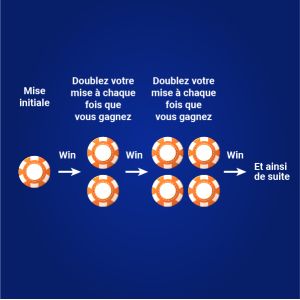 Système de progression positive