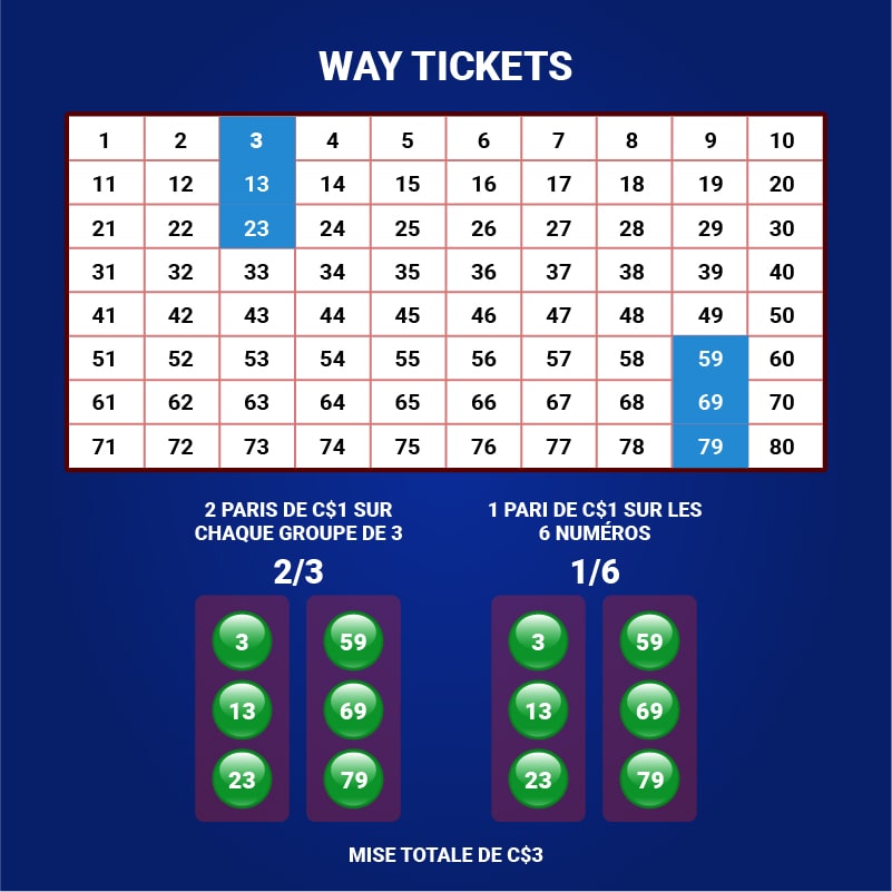 Keno en ligne - billet aller