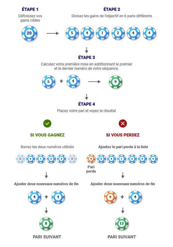 système labouchere roulette en ligne
