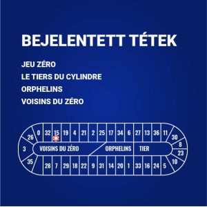 Roulette en ligne - paris annoncés
