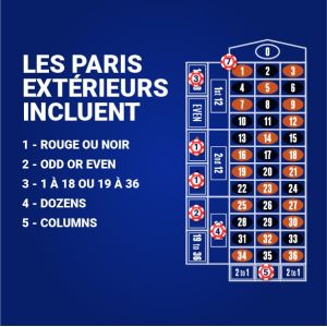 Pari extérieur dans la roulette en ligne