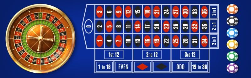 Table de roulette en ligne