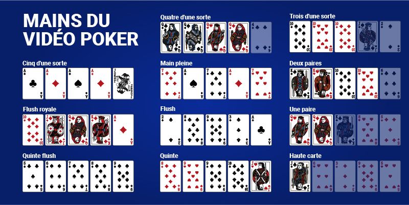 Poker vidéo en ligne - règles fondamentales