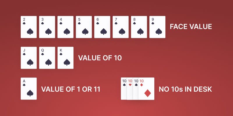 Blackjack spanish 21 basic rules