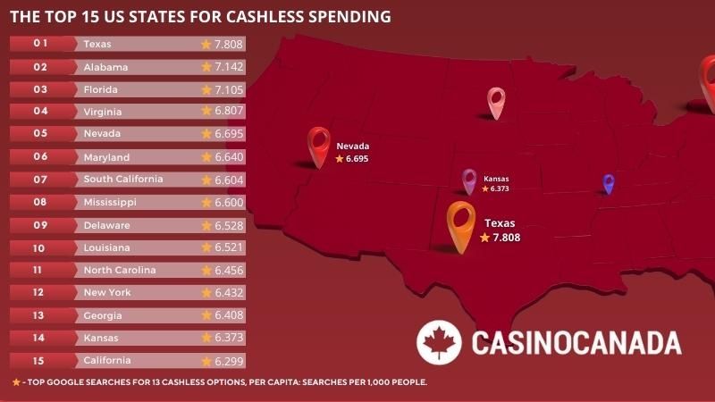 A list detailing U.S. regions that excel in cashless spending.