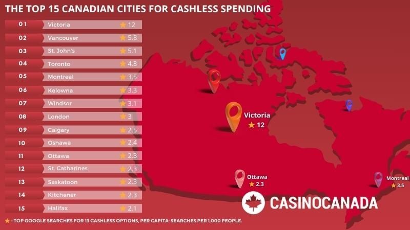 A list categorizing Canadian regions based on their cashless spending.