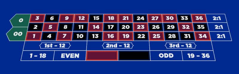 Photo illustrant la table de roulette d'un casino.