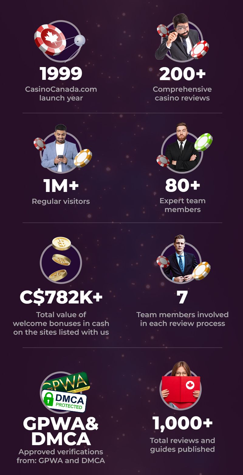 Innovative Solutions for Responsible and Amazing Gambling
