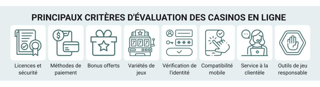 Transactions rapides effectuées en quelques minutes