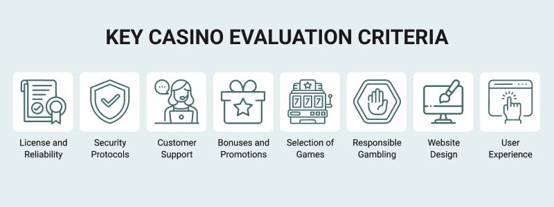 How we rate Curacao casinos summary