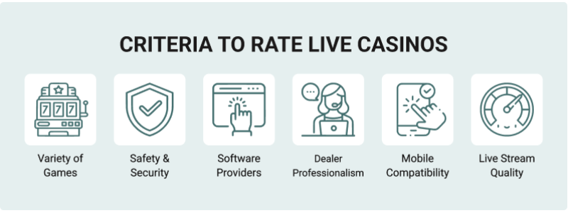 Primary Criteria for Live Casino Assessment