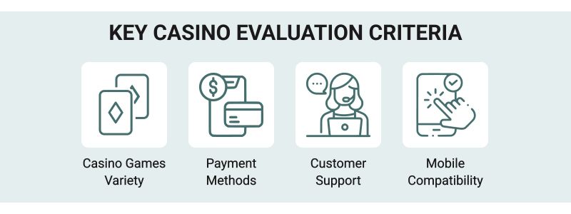 Our methodology for evaluating N1 Interactive Ltd casinos.