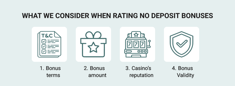Factors to take into account when reviewing no deposit bonuses