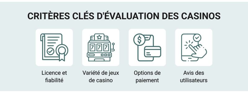 Les bonus jouent un rôle crucial dans les jeux de casino, car ils permettent aux joueurs  <strong>d'étendre leur budget de jeu</strong> . Il est donc essentiel de connaître les différents types de bonus les plus courants et lucratifs dans les casinos canadiens.