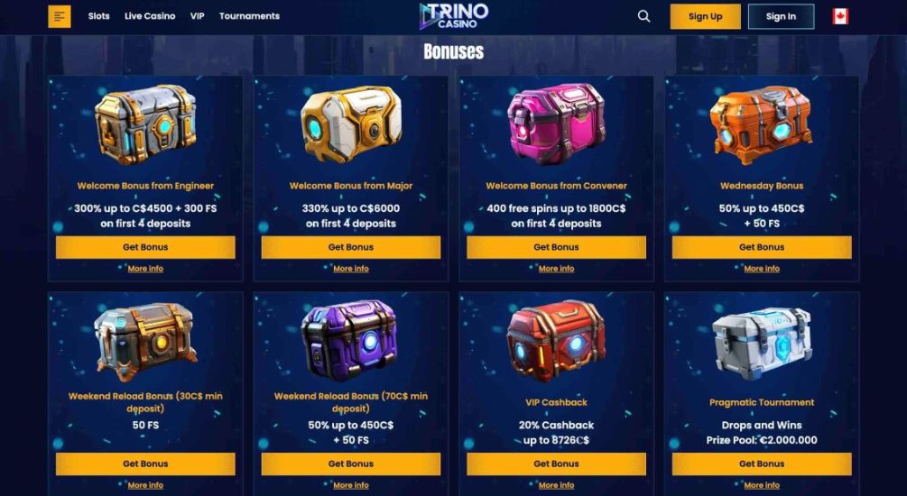 Visual representation of Trino Casino's promotions page