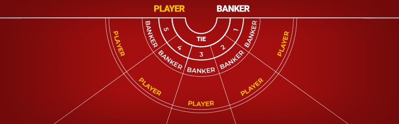 online baccarat - core rules discussed