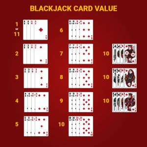 Online blackjack card value