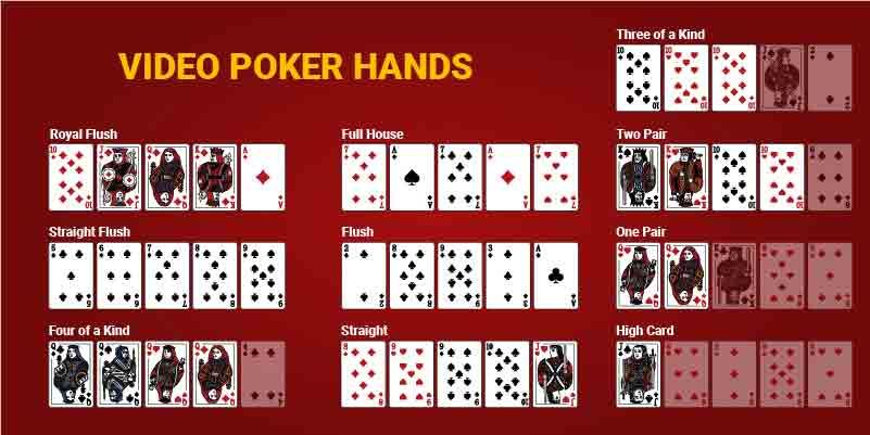 Online video poker hands & payouts