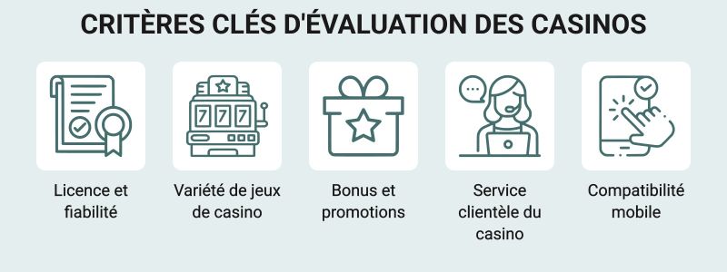 Critères d'évaluation des casinos en ligne.