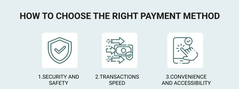 Overview of how we evaluate payment methods.