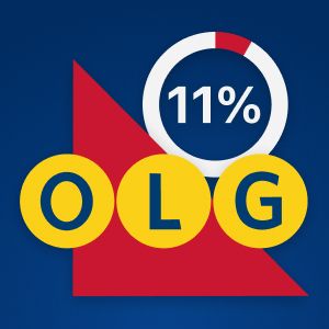 Quel est le taux de succès de l'auto-exclusion pour les joueurs compulsifs ?
