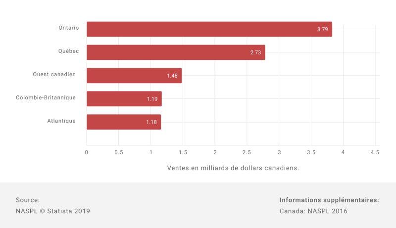 Préférences de jeu