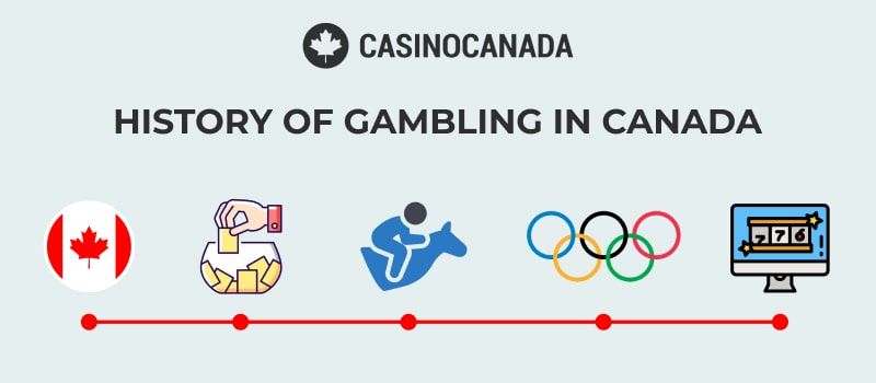 Promotional Banner Featuring the CasinoCanada Logo Related to Gambling History