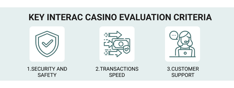 Interac Casino CoolCat is on our blacklist.