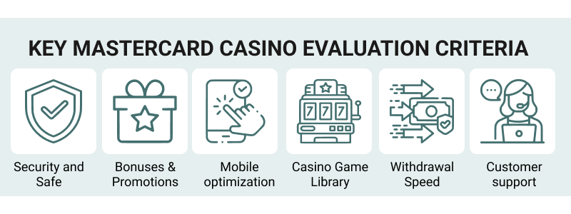 Thanks to its numerous advantages, Mastercard continues to be one of the top choices for casino enthusiasts. Its  <strong>global recognition and acceptance</strong> , especially throughout regions like Canada, enhances its accessibility. Despite some minor drawbacks, the benefits significantly overshadow the negatives. Based on our findings, we have compiled a list of top casinos that accept this payment method in Canada to assist you in making secure decisions.