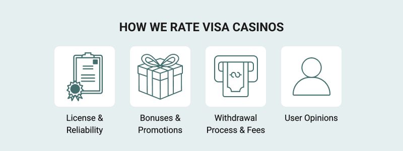 A recap of our evaluation metrics for new online casinos