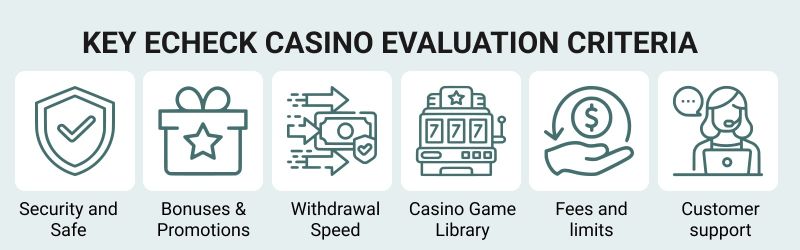 Essential criteria for evaluating eCheck Casinos.