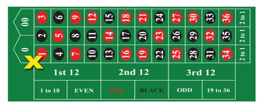 American roulette table.