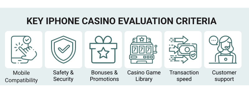 The most appealing promotions for any iPhone-compatible mobile casino can offer.